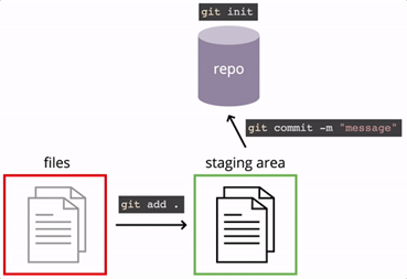 Git_changes