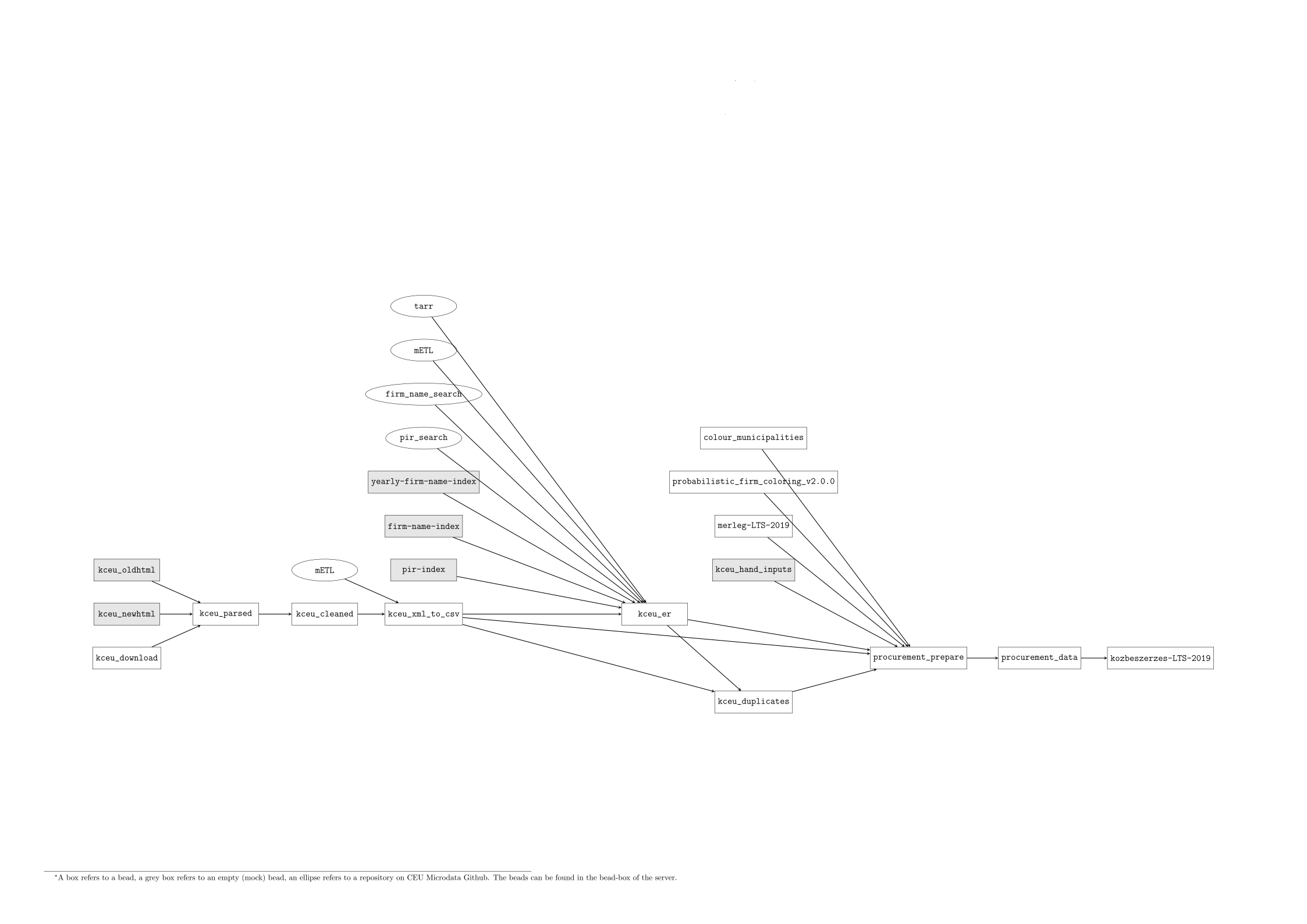 kozbeszerzes_LTS_2019_flowchart